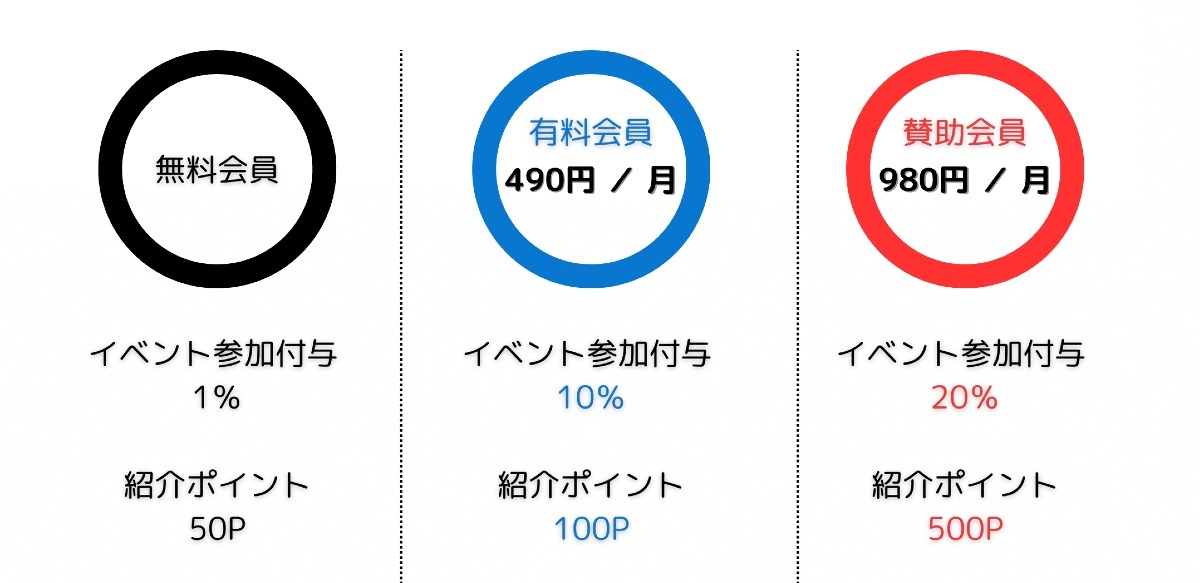 boc価格キャンペーン